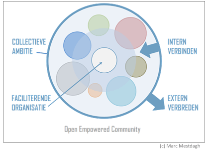 openempoweredcommunity